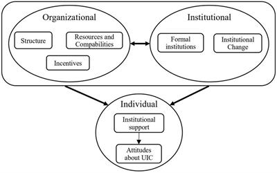 Psychometric properties and invariance of the scale to measure attitude of researchers for university-industry collaboration